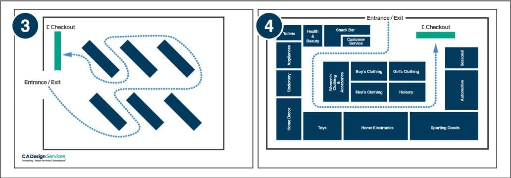 9 Clothing Store Layout and Design Ideas to Improve Sales - WFS