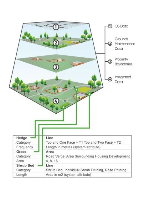 GIS-for-Grounds_maintenance-1032x688px-460x690