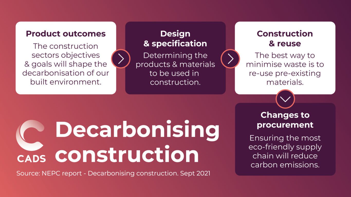 Decarbonising construction