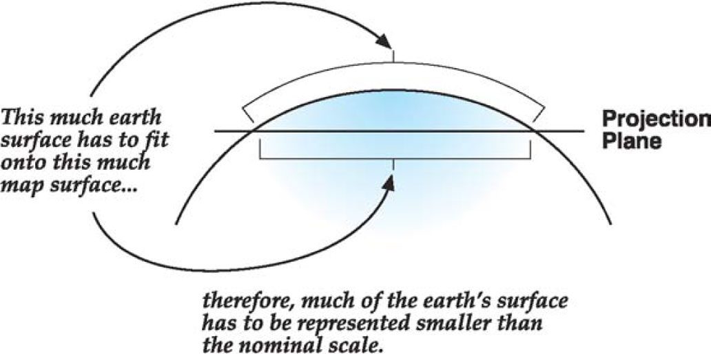 Understanding Map Projections