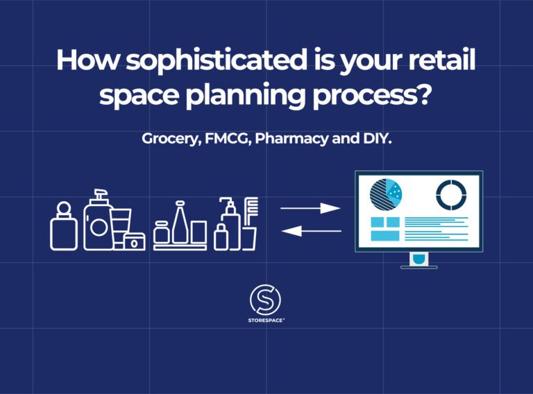 What is retail space planning maturity?
