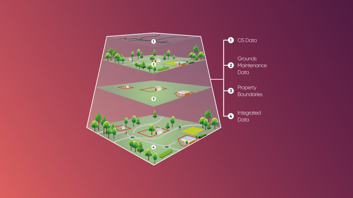 GIS and asset mapping