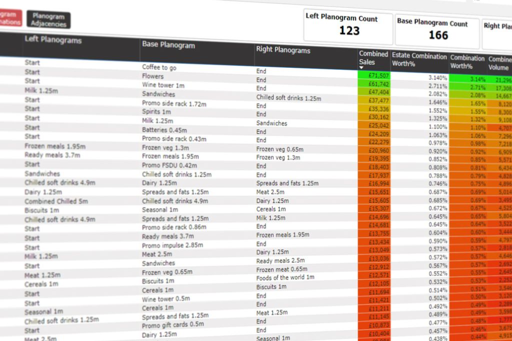 Storespace Insights Adjacency Reporting 1032x688 web